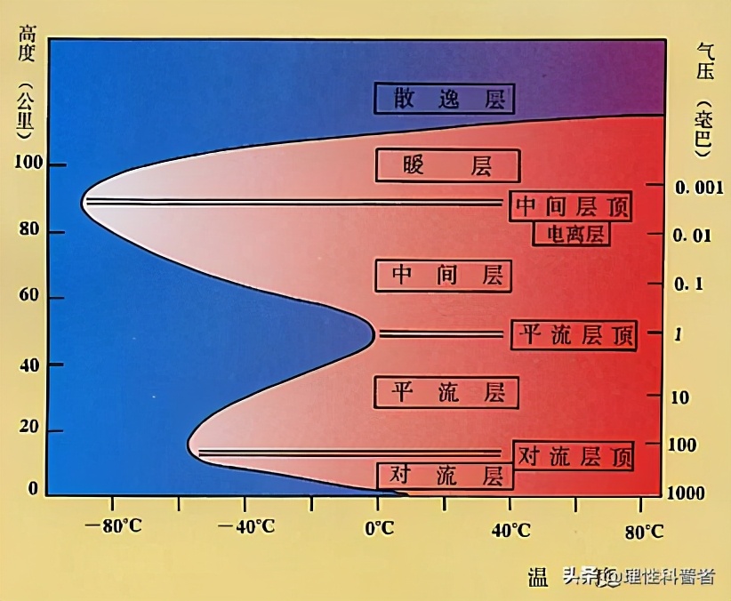 星星为啥一闪一闪的-（晚上星星为什么会眨眼睛）(图2)