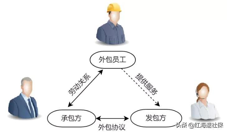 外包工与劳务派遣有什么区别（外包工和劳务派遣工哪个好）(图4)