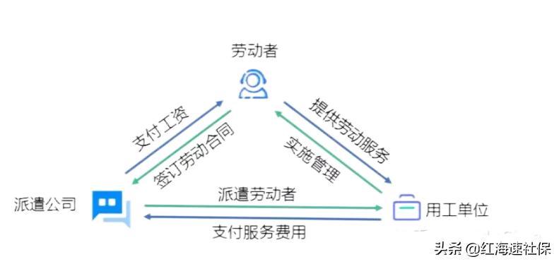 外包工与劳务派遣有什么区别（外包工和劳务派遣工哪个好）(图6)