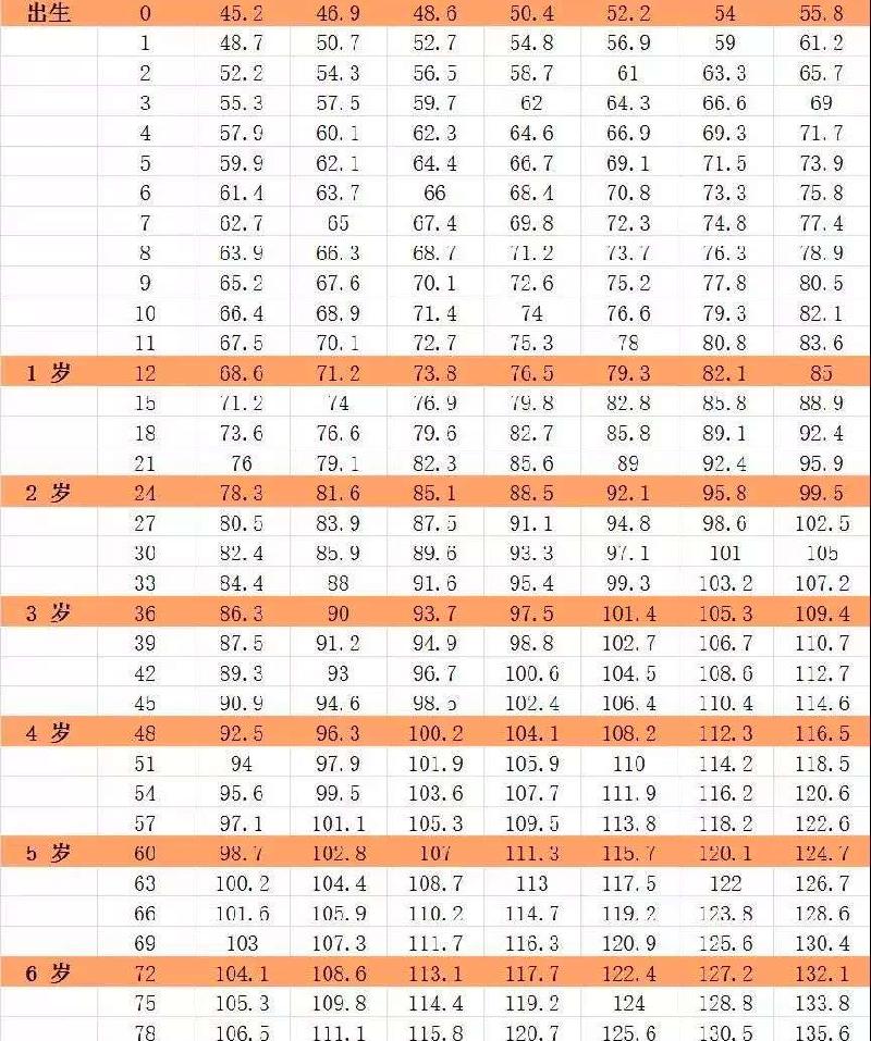 一岁男孩的标准身高体重是多少-（一岁男孩标准身高体重）(图4)