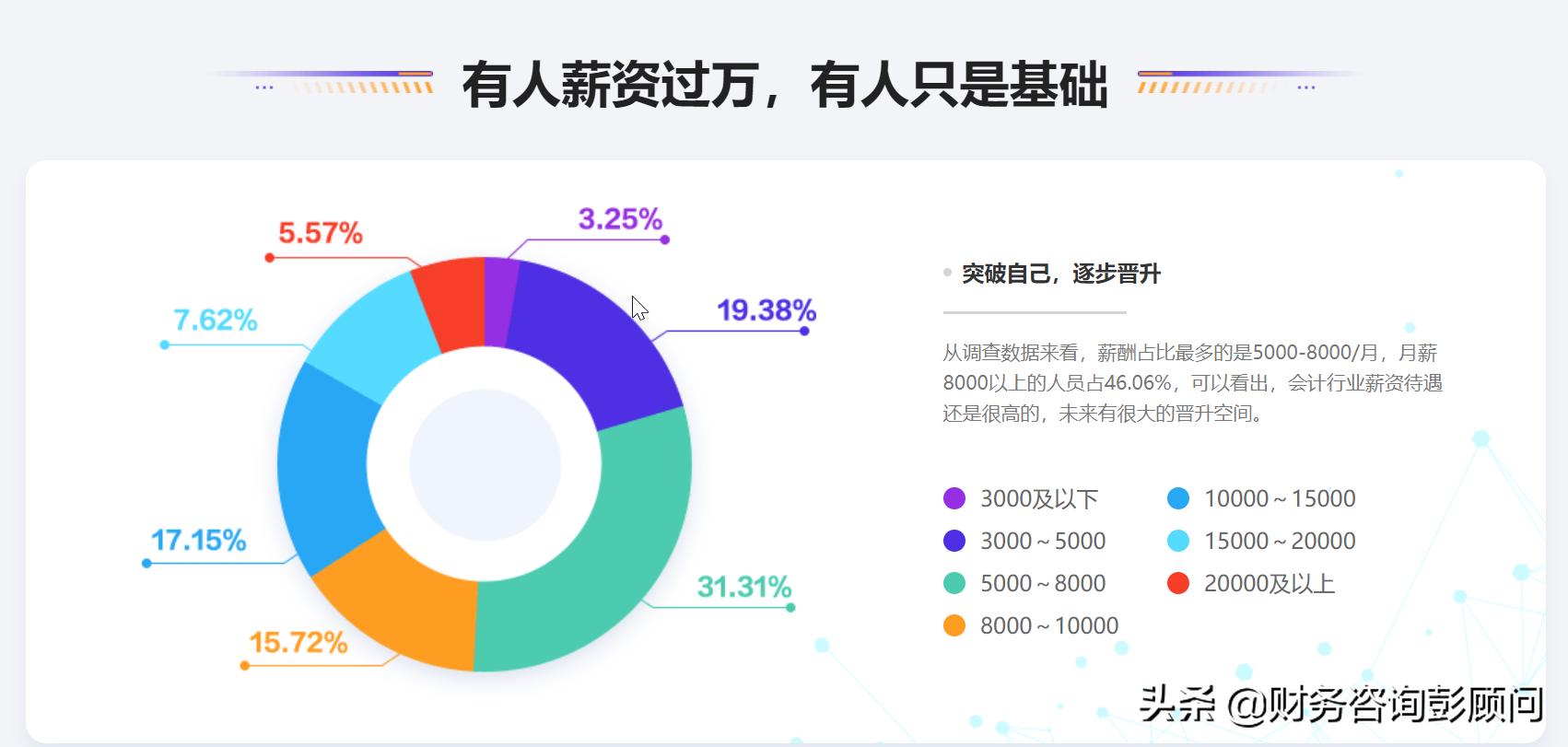 会计工资待遇对照表（会计工资一般多少钱一个月）(图1)