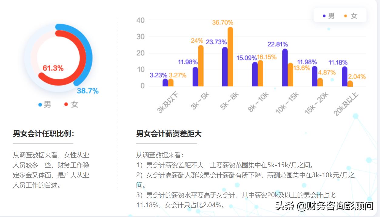 会计工资待遇对照表（会计工资一般多少钱一个月）(图2)