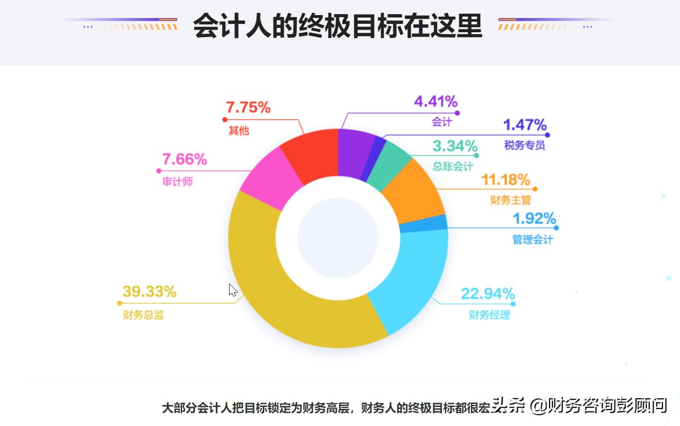 会计工资待遇对照表（会计工资一般多少钱一个月）(图6)