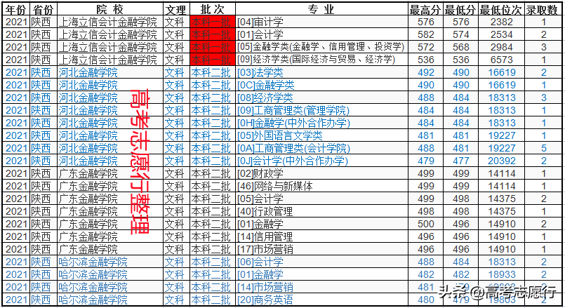 大学金融专业高中选哪个（金融大学有哪些学校）(图2)