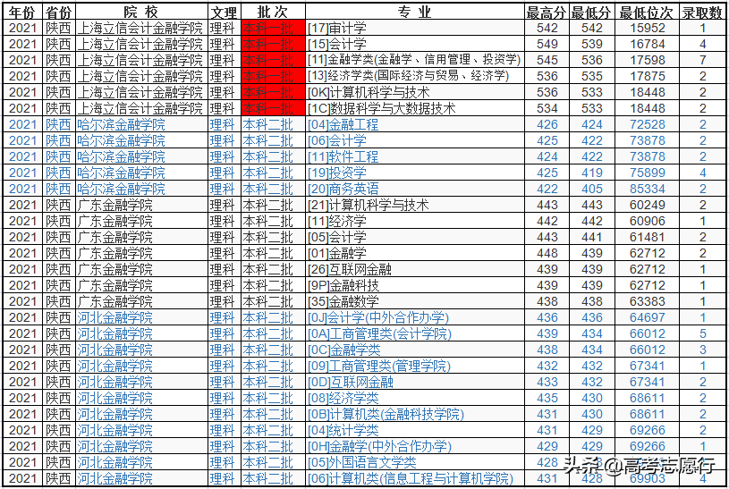 大学金融专业高中选哪个（金融大学有哪些学校）(图3)