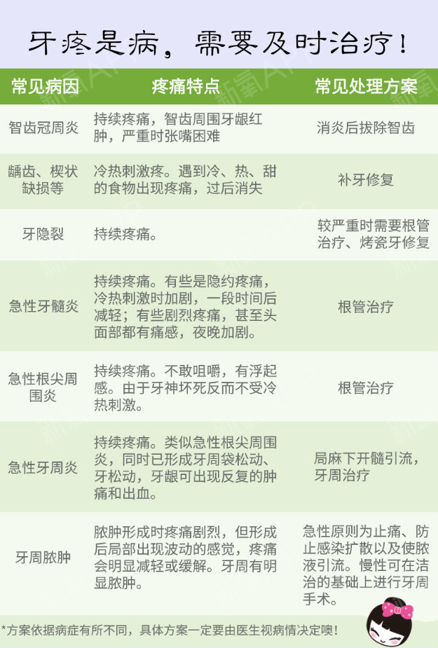 怎么判断牙疼是上火(怎么判断牙疼是上火吃什么药)