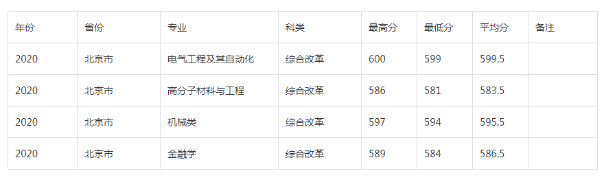 河北工业大学怎么评上的211（河北工业大学是985还是211）(图4)