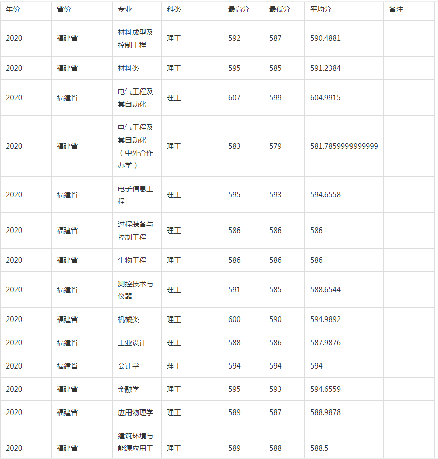 河北工业大学怎么评上的211（河北工业大学是985还是211）(图5)