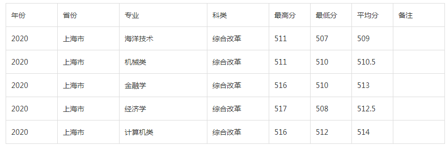 河北工业大学怎么评上的211（河北工业大学是985还是211）(图7)