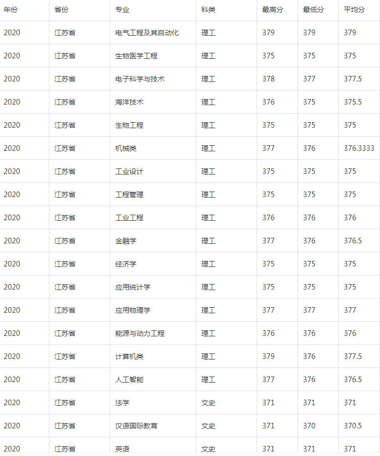 河北工业大学怎么评上的211（河北工业大学是985还是211）(图8)