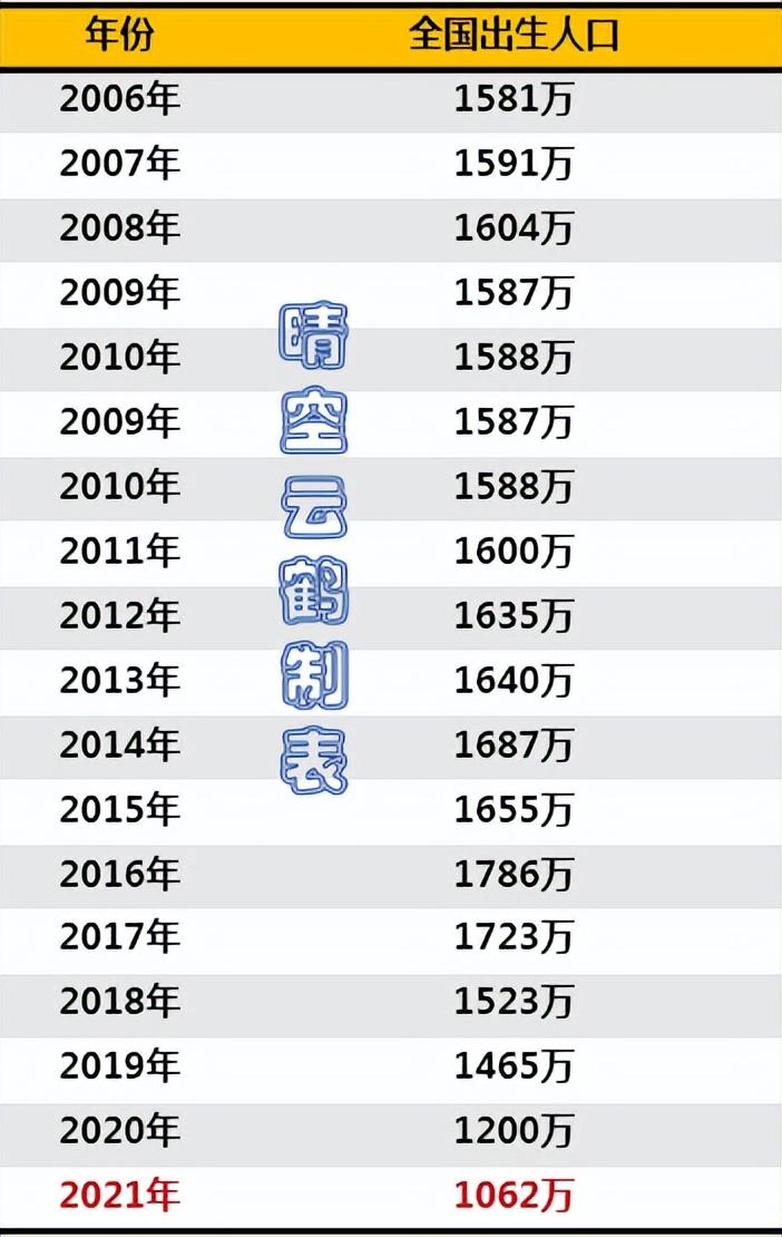 武汉初中升高中升学率（武汉中考升学率）(图1)