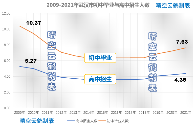 武汉初中升高中升学率（武汉中考升学率）(图2)