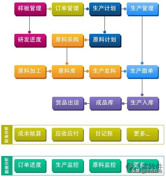 电脑ERP系统是什么软件（erp系统是什么意思）(图1)