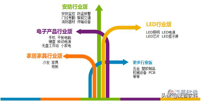 电脑ERP系统是什么软件（erp系统是什么意思）(图2)