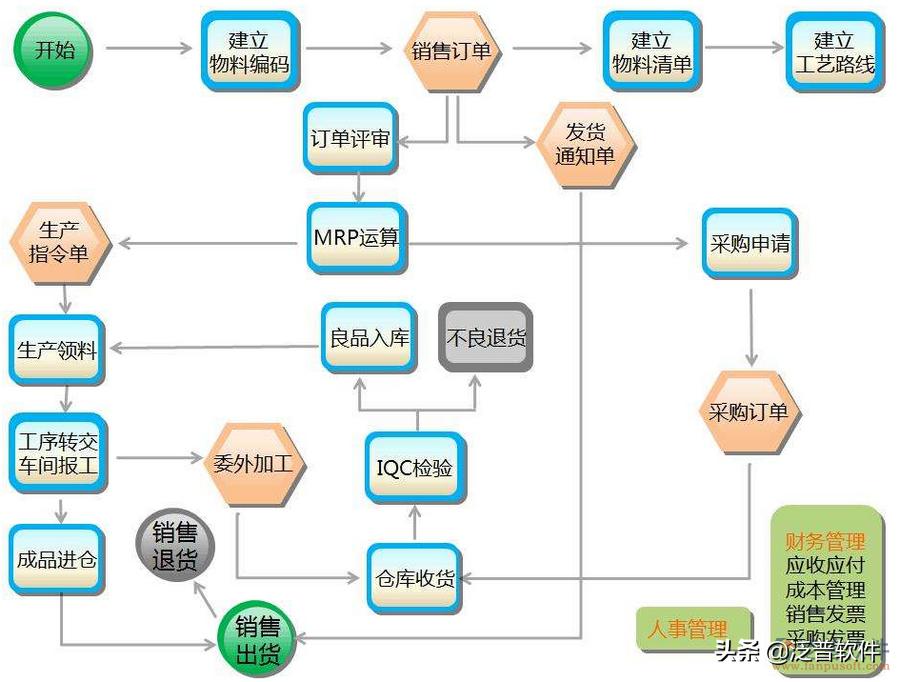 电脑ERP系统是什么软件（erp系统是什么意思）(图3)