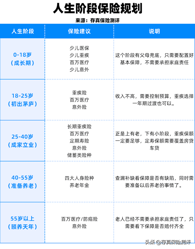 富德保险是正规公司吗-生命（富德生命人寿保险公司可靠吗）(图4)