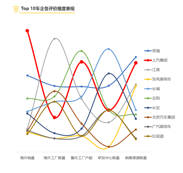 国产汽车世界排名（中国十大汽车集团排行榜）(图3)