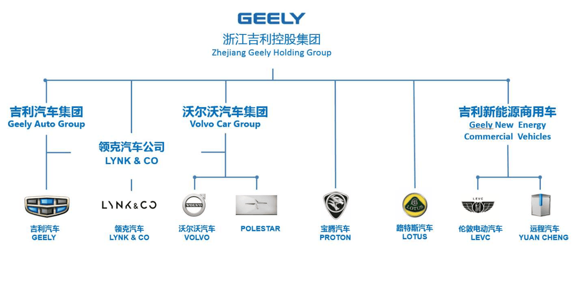 国产汽车世界排名（中国十大汽车集团排行榜）(图15)