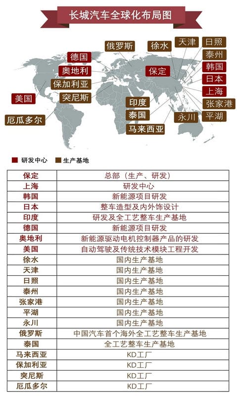 国产汽车世界排名（中国十大汽车集团排行榜）(图20)