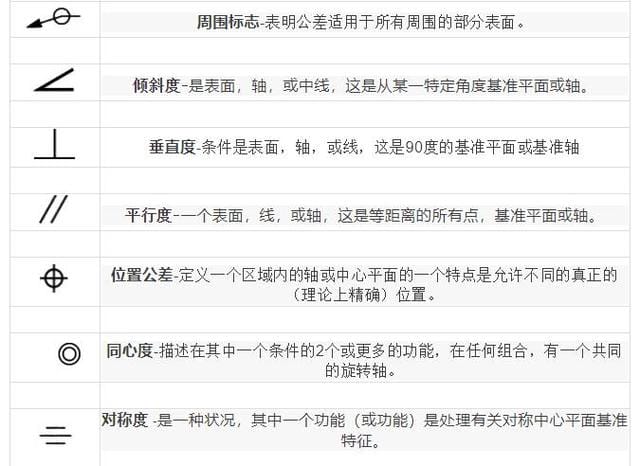 cad机械图纸符号大全图解（全网最全的机械图纸符号）(图4)