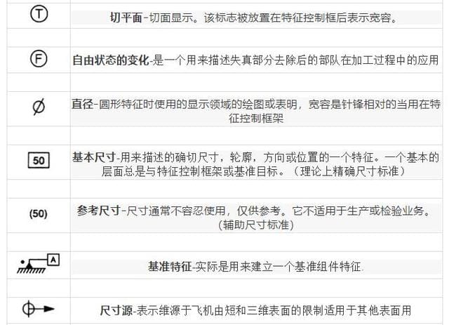 cad机械图纸符号大全图解（全网最全的机械图纸符号）(图6)