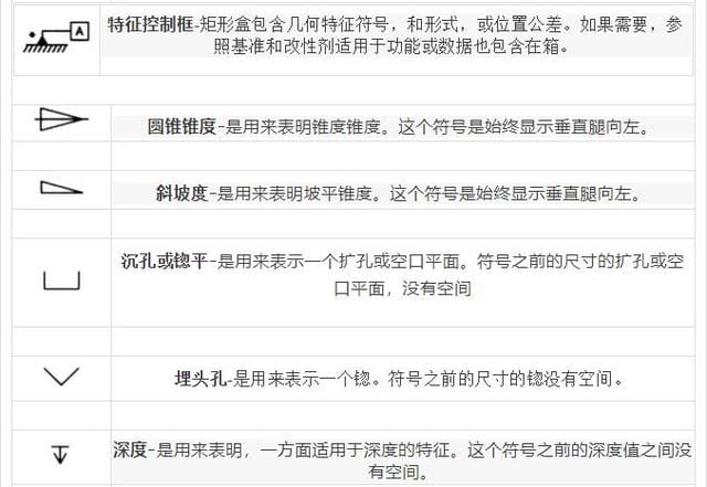 cad机械图纸符号大全图解（全网最全的机械图纸符号）(图7)
