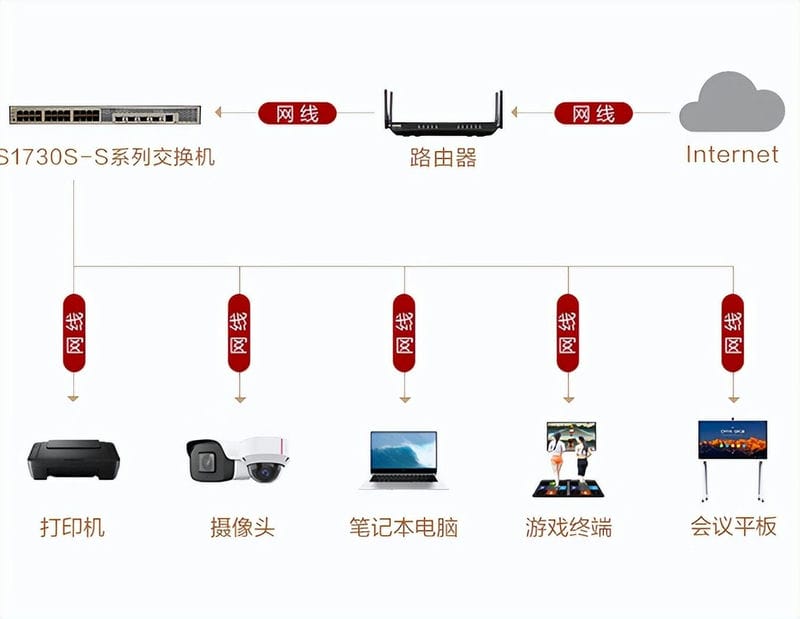 区域网的概念（区域网络是什么意思）(图3)