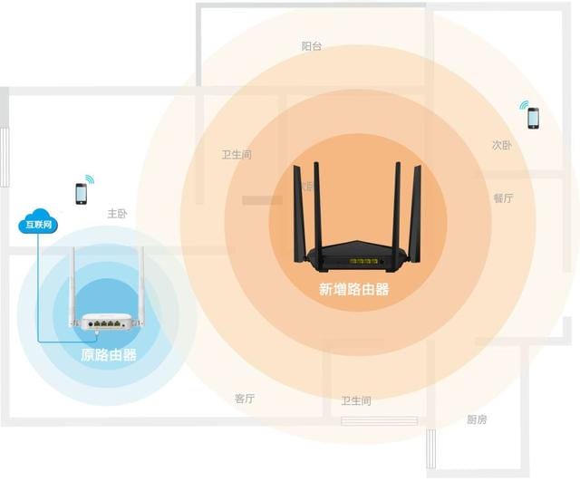 腾达无线中继热点放大和区别（ap模式和中继模式哪个好）(图2)