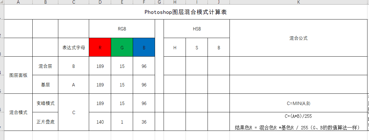 正片叠底ps怎么弄（ps正片叠底怎么使用）(图1)