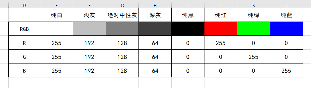 正片叠底ps怎么弄（ps正片叠底怎么使用）(图2)