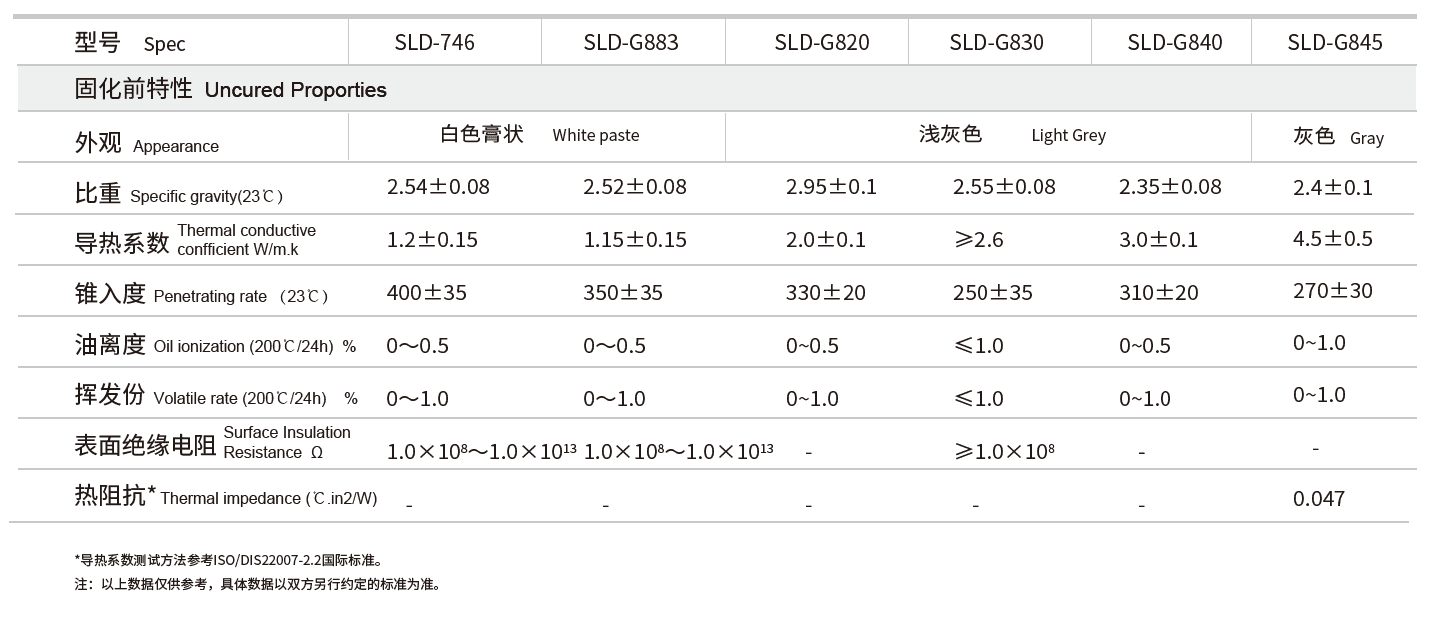 导热硅脂有什么用途（导热硅脂的作用以及用法图解）(图3)