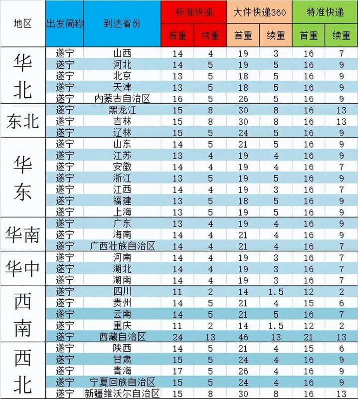 寄快递需要怎么做-（第一次寄快递不知道怎么弄）(图1)