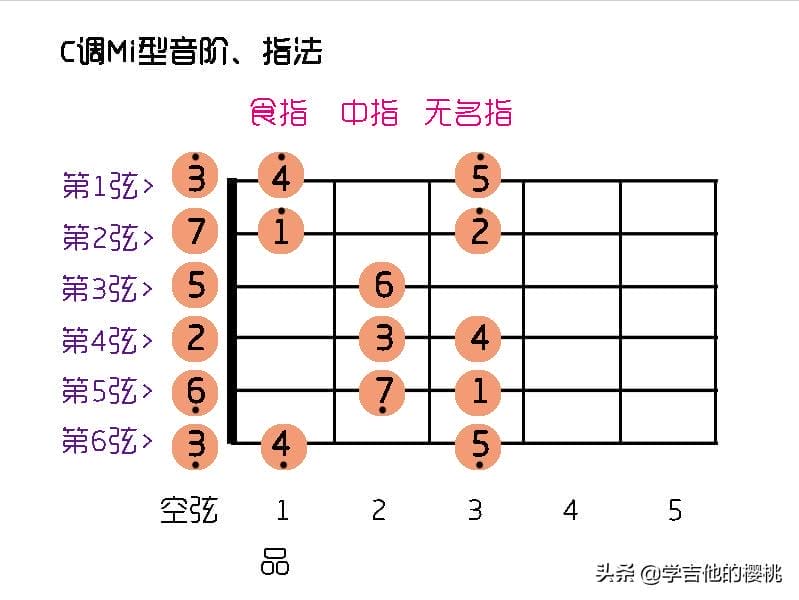 吉他入门调音视频教程（初学者吉他怎么调音求图解）(图2)