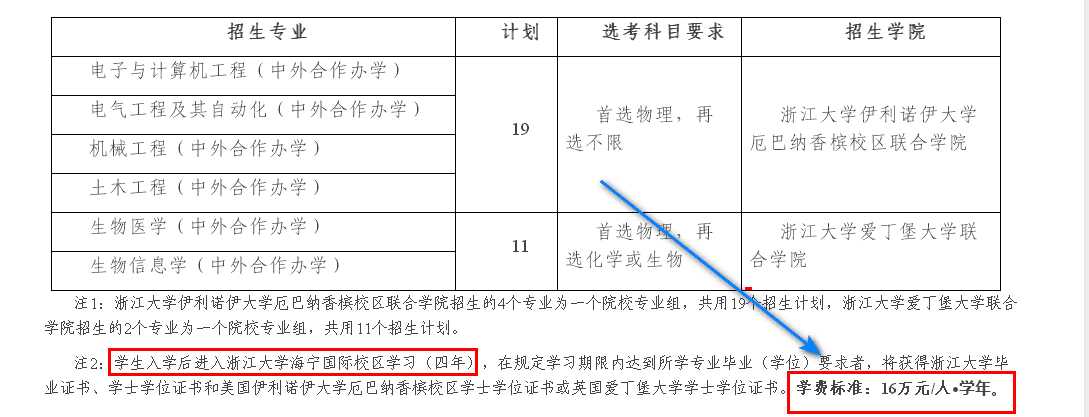 中外合作办学大学学费一般多少（中外合作大学学费一年大概多少钱）(图2)