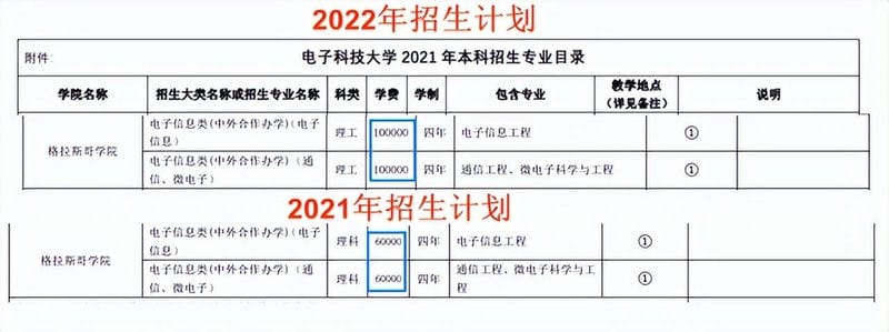 中外合作办学大学学费一般多少（中外合作大学学费一年大概多少钱）(图4)