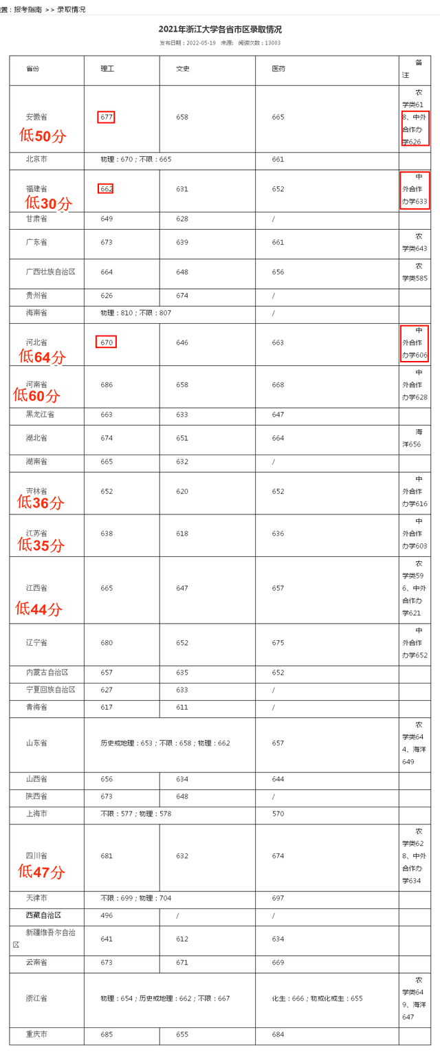 中外合作办学大学学费一般多少（中外合作大学学费一年大概多少钱）(图5)