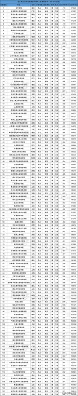 400分左右的二本大学有哪些学校（420分理科二本公办大学）(图4)