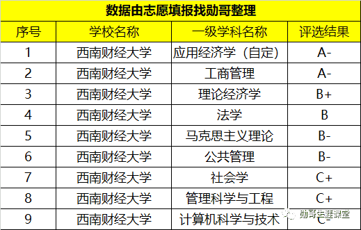 西南财经大学在（西南财经大学地址及学校简介）(图2)