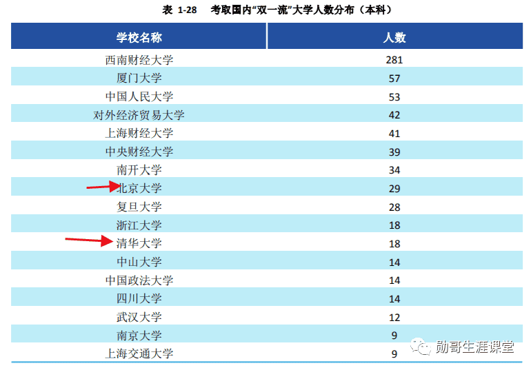 西南财经大学在（西南财经大学地址及学校简介）(图11)