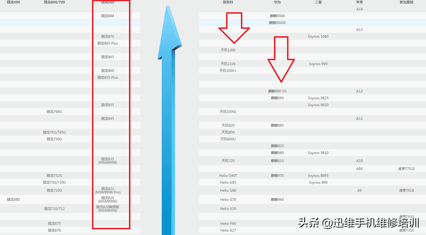 如何挑选一款性价比高的手机（买手机主要看哪几个方面）(图5)