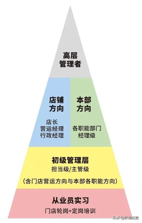 企业招聘管培生的目的（企业管培生是什么意思）(图1)