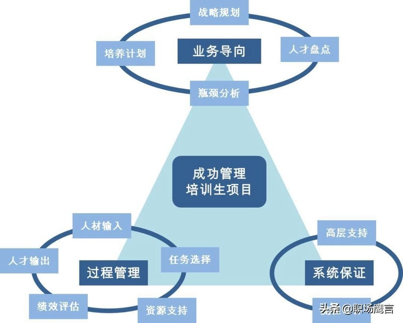 企业招聘管培生的目的（企业管培生是什么意思）(图2)