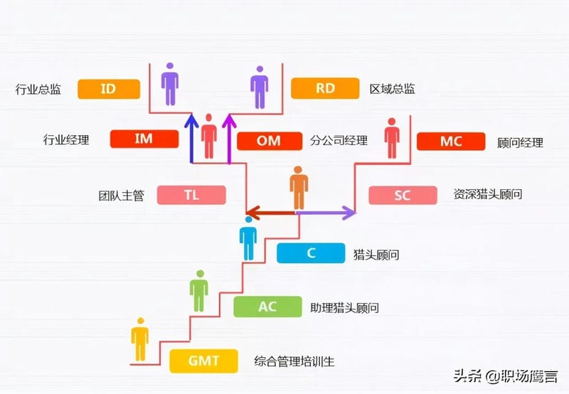 企业招聘管培生的目的（企业管培生是什么意思）(图3)