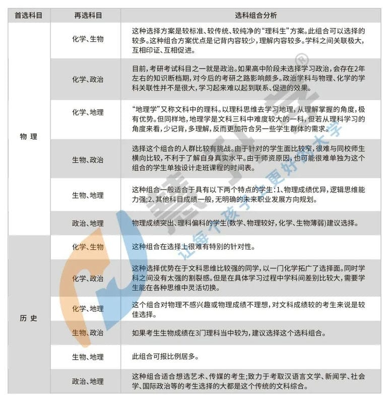 江苏新高考总分是多少-（江苏省高考总分是多少）(图5)