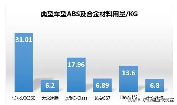 abs塑料优点缺点（abs材质的优缺点）(图1)