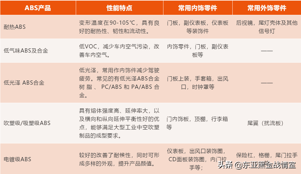 abs塑料优点缺点（abs材质的优缺点）(图2)