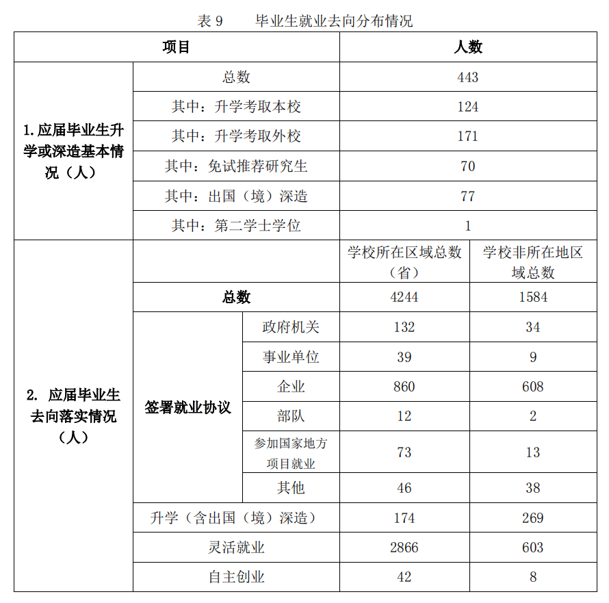 云南财经大学优势专业排名（云南财经大学什么档次）(图8)