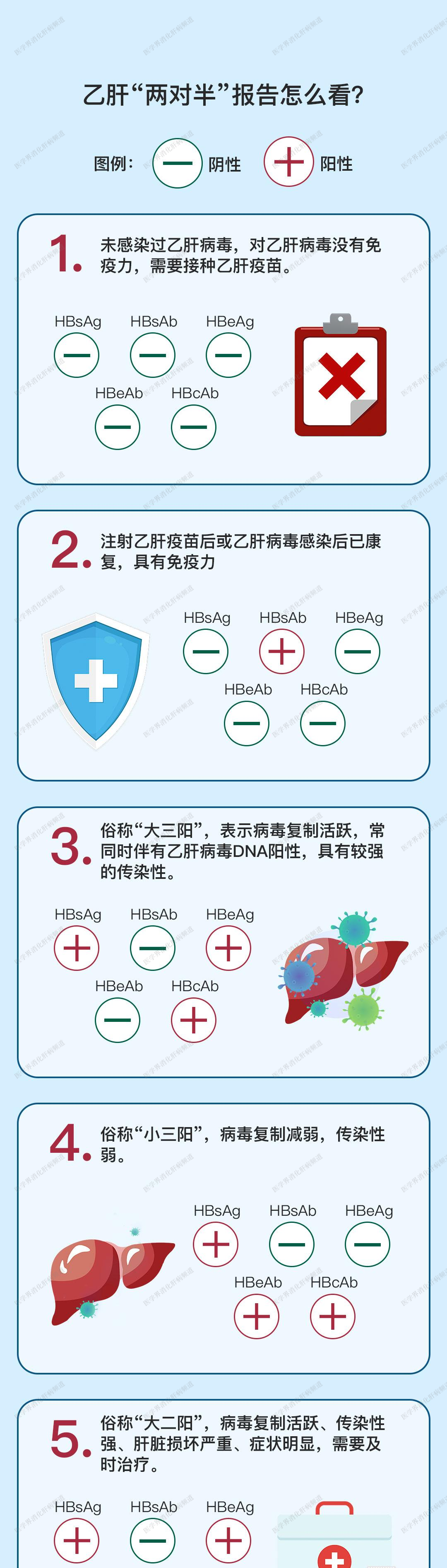 一招判断自己是否乙肝(怎么判断自己有没有肝病)