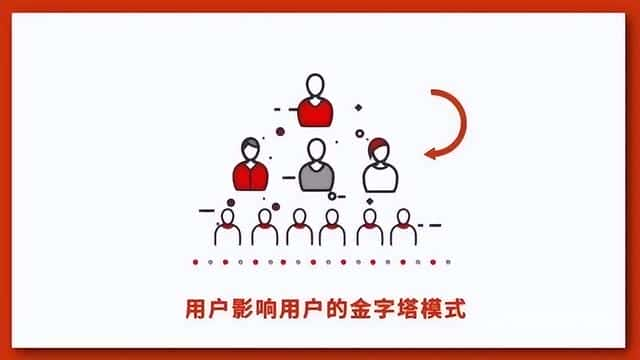 如何做店铺引流方案（裂变客户的十种方法）(图1)