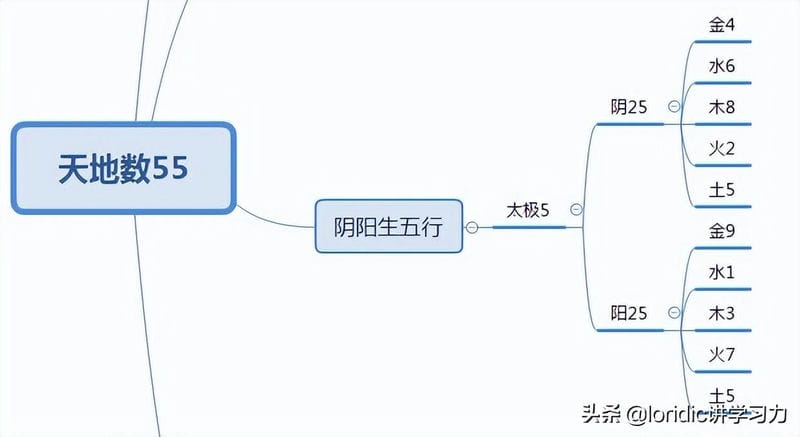 阴阳变化的8个基本规律（阴阳是指什么意思网络用语）(图3)